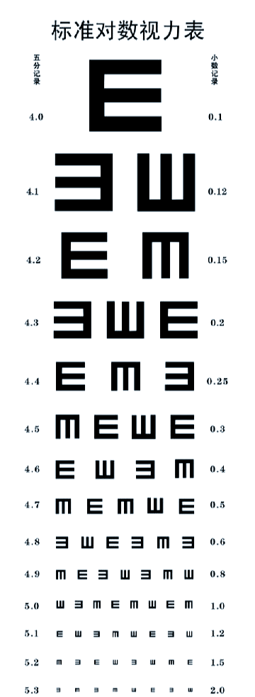 视力检查中的"e"字母奥秘与多样化视力表
