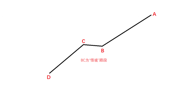 怪坡原理图解图片