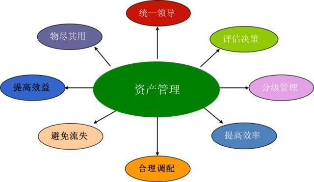 市住建局多措并举加强固定资产管理
