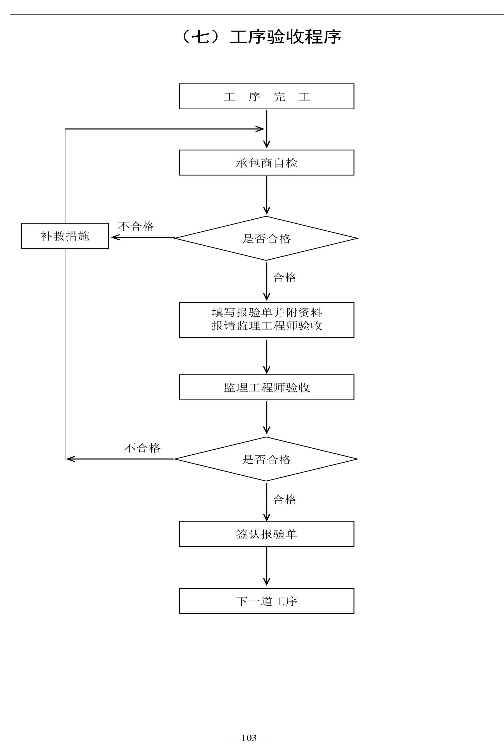 工程總監理程序框架圖-範本通用