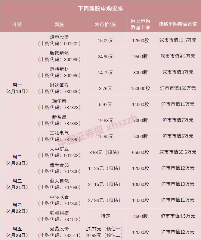 达瑞电子19日上市:中一签或赚10万 创业板第一高价新股来了