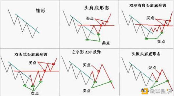 最常见的k线形态