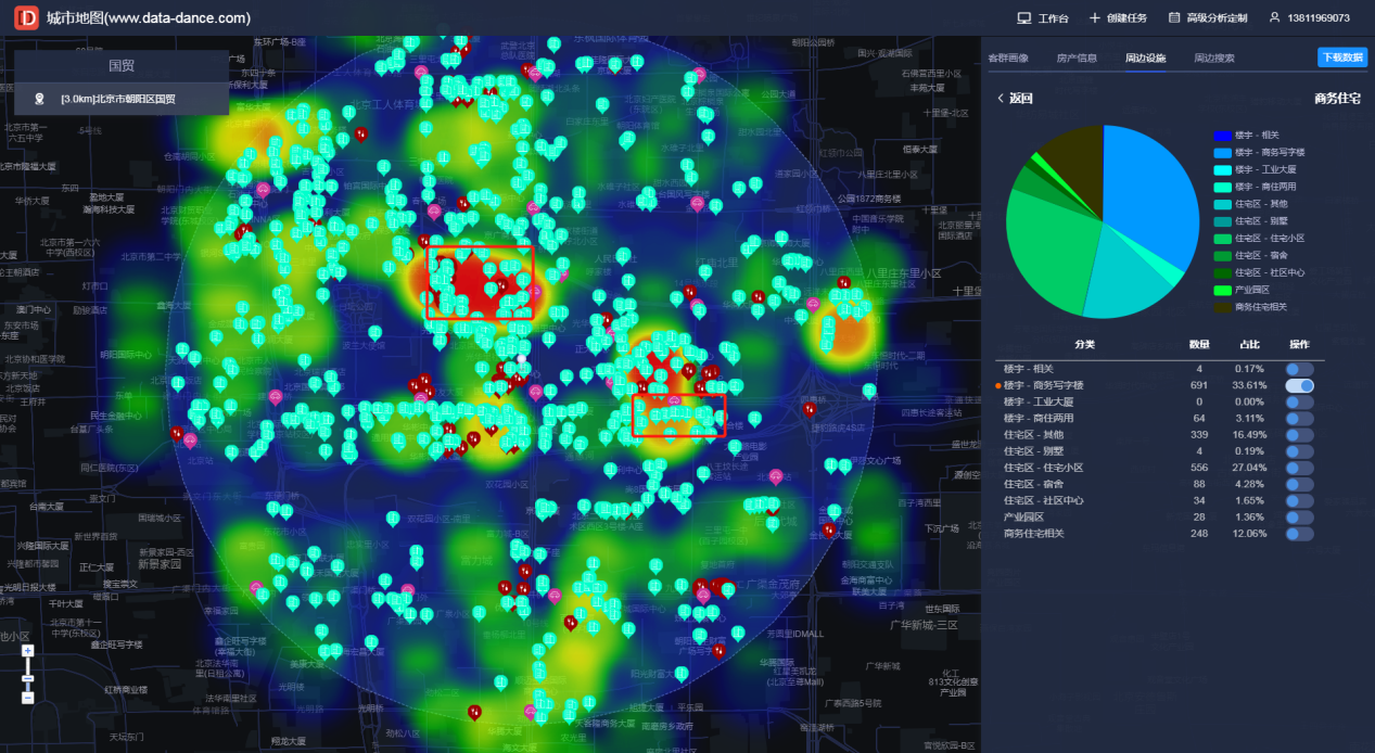 叠加了人口热力图,交通分布图,写字楼分布图,知名餐饮分布图
