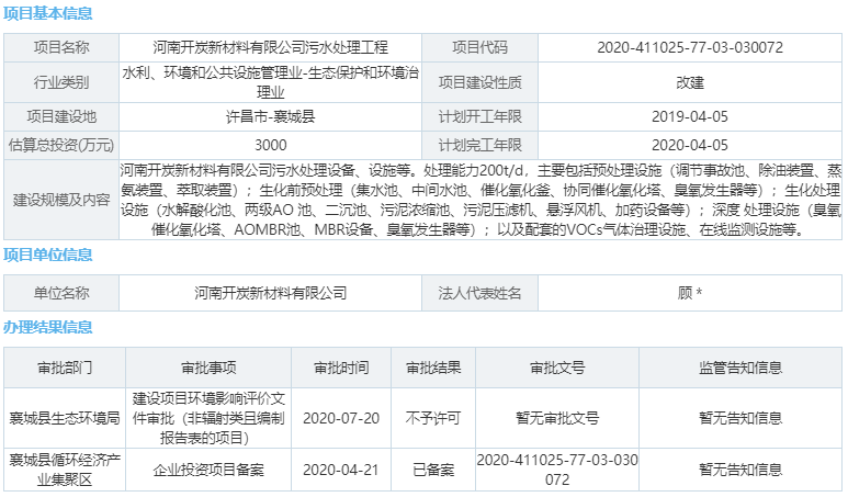 总投资3000万元!河南开炭新材料污水处理工程备案