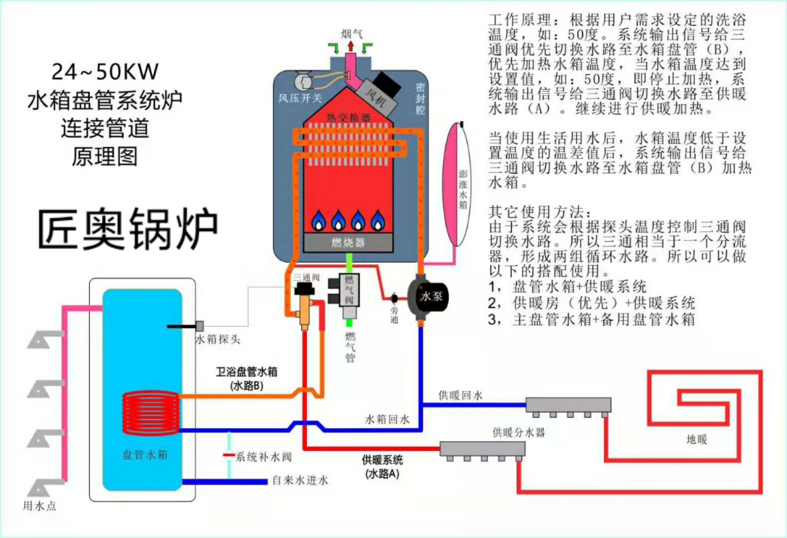 壁炉原理图片