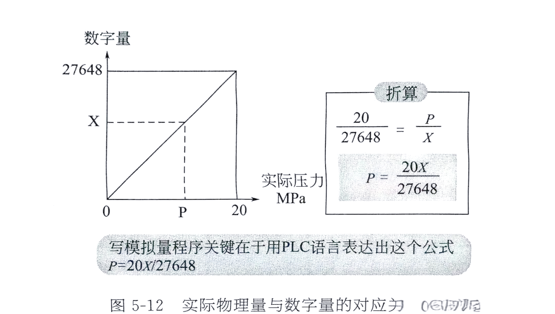模拟量换算公式，模拟量16384