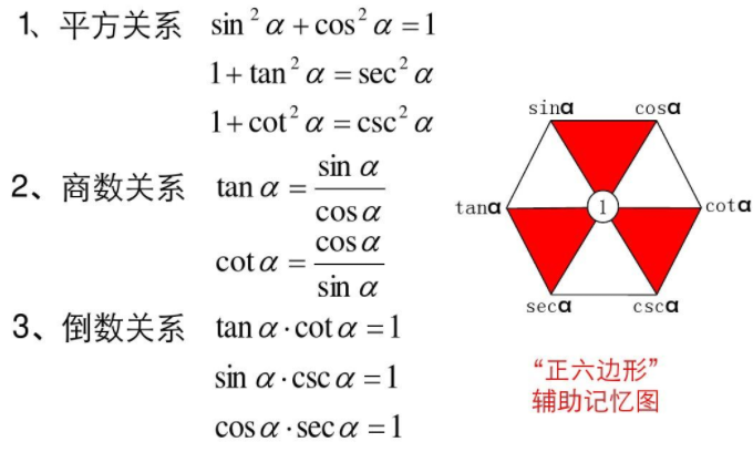 三角函数降幂图片