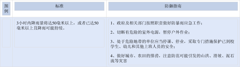 四川省苍溪县发布暴雨橙色预警
