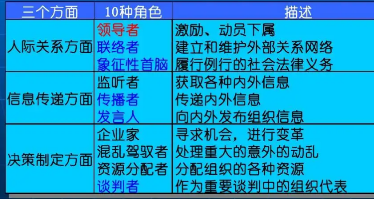 明茨伯格管理者角色理论是什么