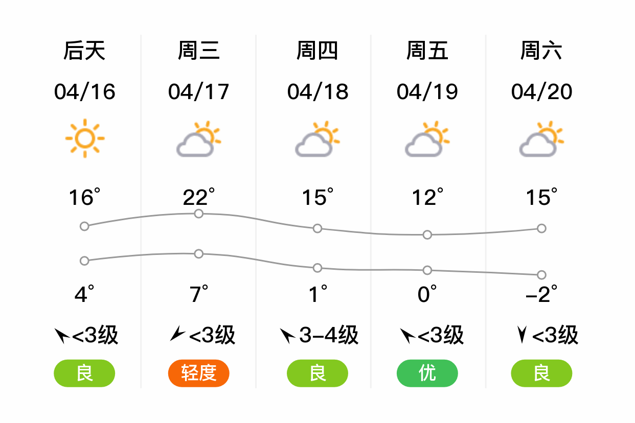 肇东天气预报图片