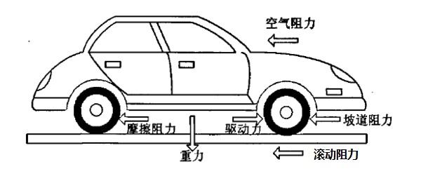 滑动摩擦力方向图片