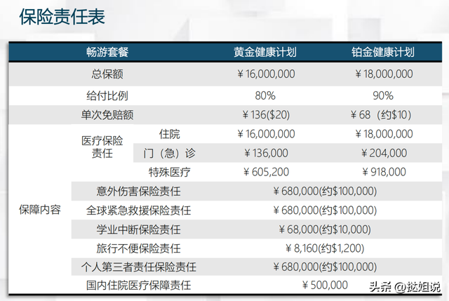 出国留学必看|留学保险怎么买?最强购买攻略