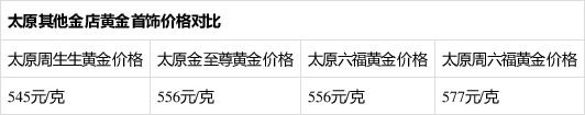 3月3日号黄金价格(2021年三月三日黄金价格)