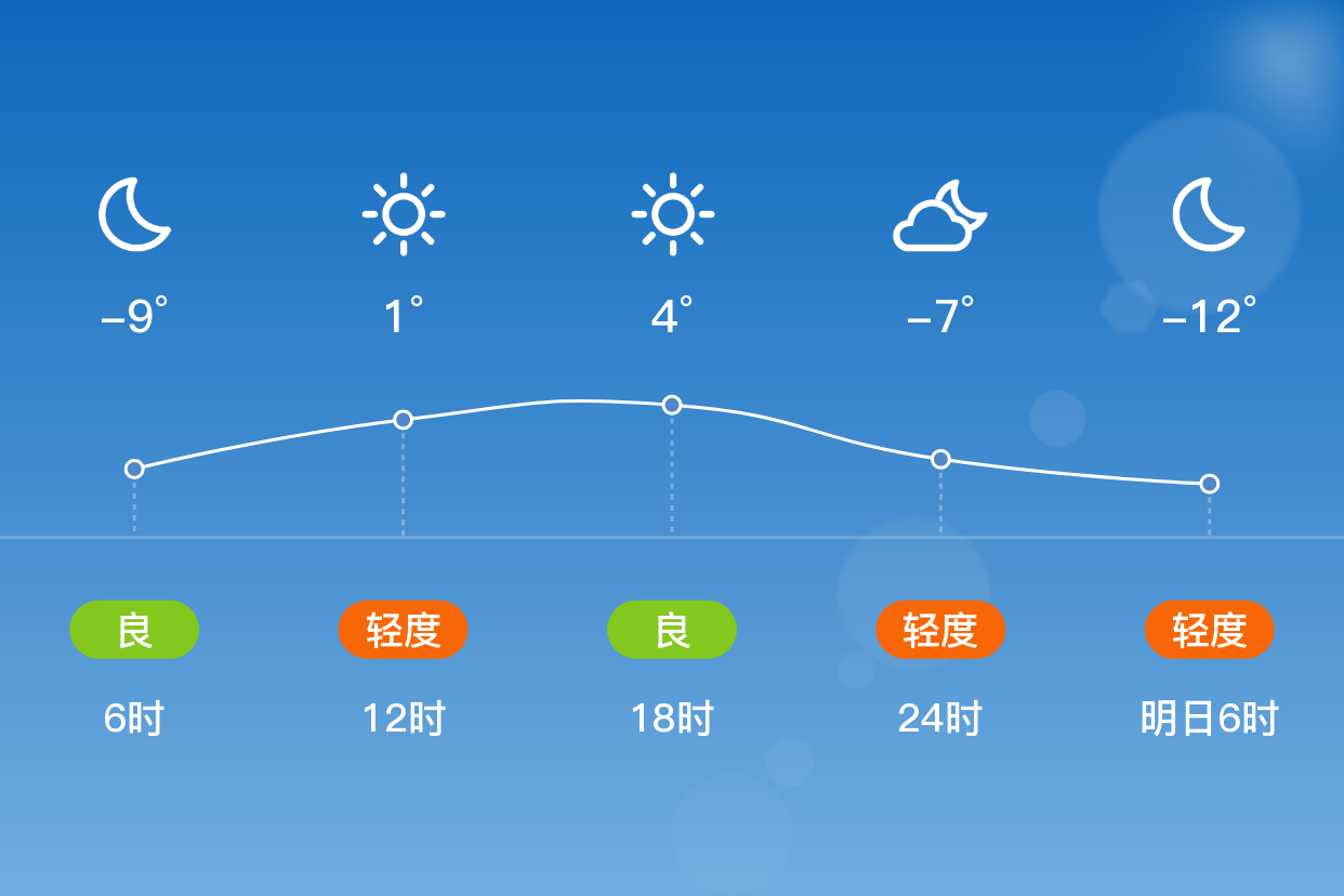 临河15天天气预报预报