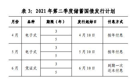 财政部公布2021年第二季度国债发行计划