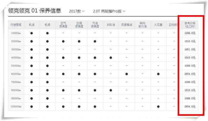 领克06保养费太贵了?领克06一年养车费用要多少