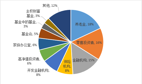 袁吉伟:全球影响力投资的内涵,实践及发展挑战研究