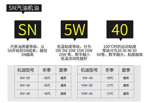 润滑油级别对照表图片