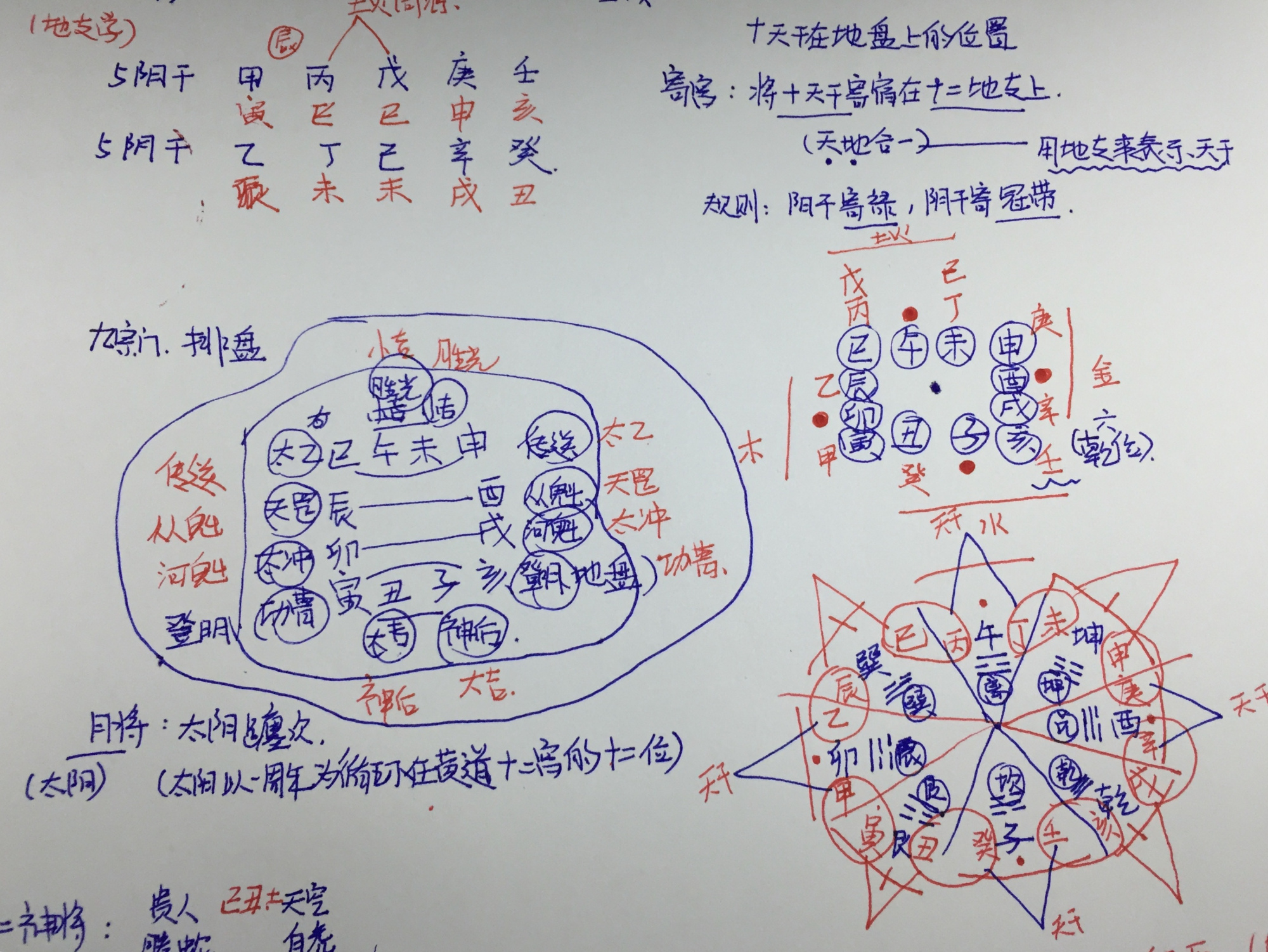 大六壬入门图解 方法图片