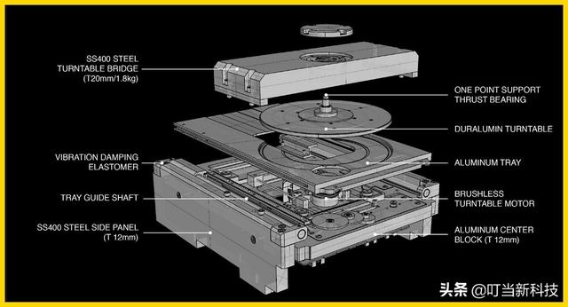 vrds-atlas转盘构造