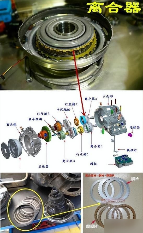 离合器的工作过程图片