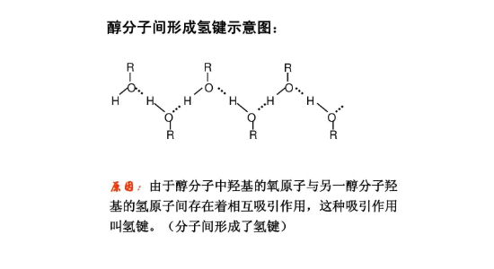 氢键的形成图片