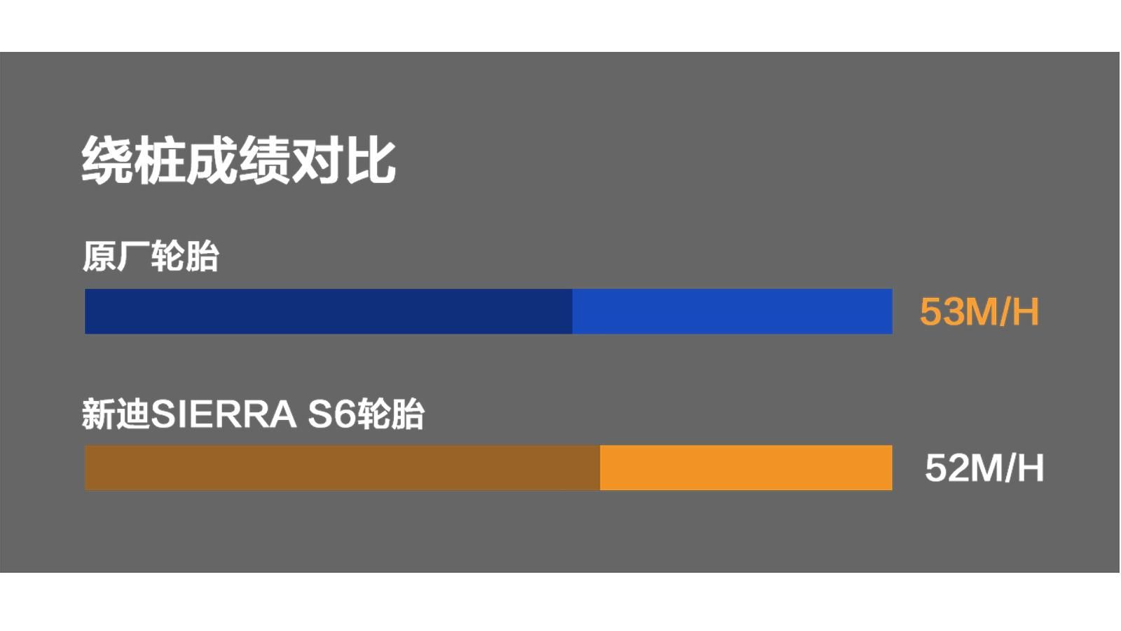 "平替"最优解 测试新迪sierra s6轮胎