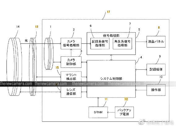 相机法兰距一览表图片