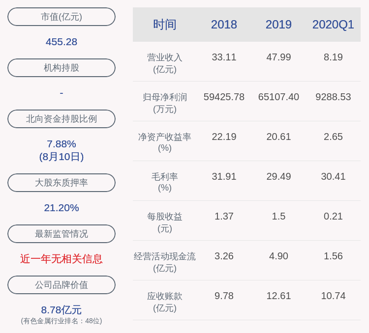 璞泰来:控股股东梁丰解除质押约1660万股