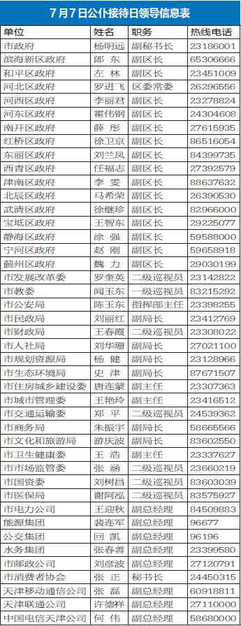 天津:7月7日公仆接待日市民有问题拨热线