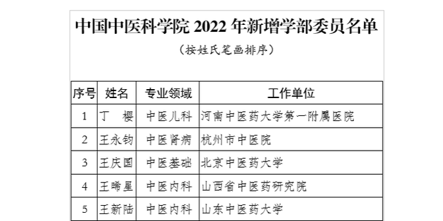 国医大师丁樱获聘中国中医科学院学部委员
