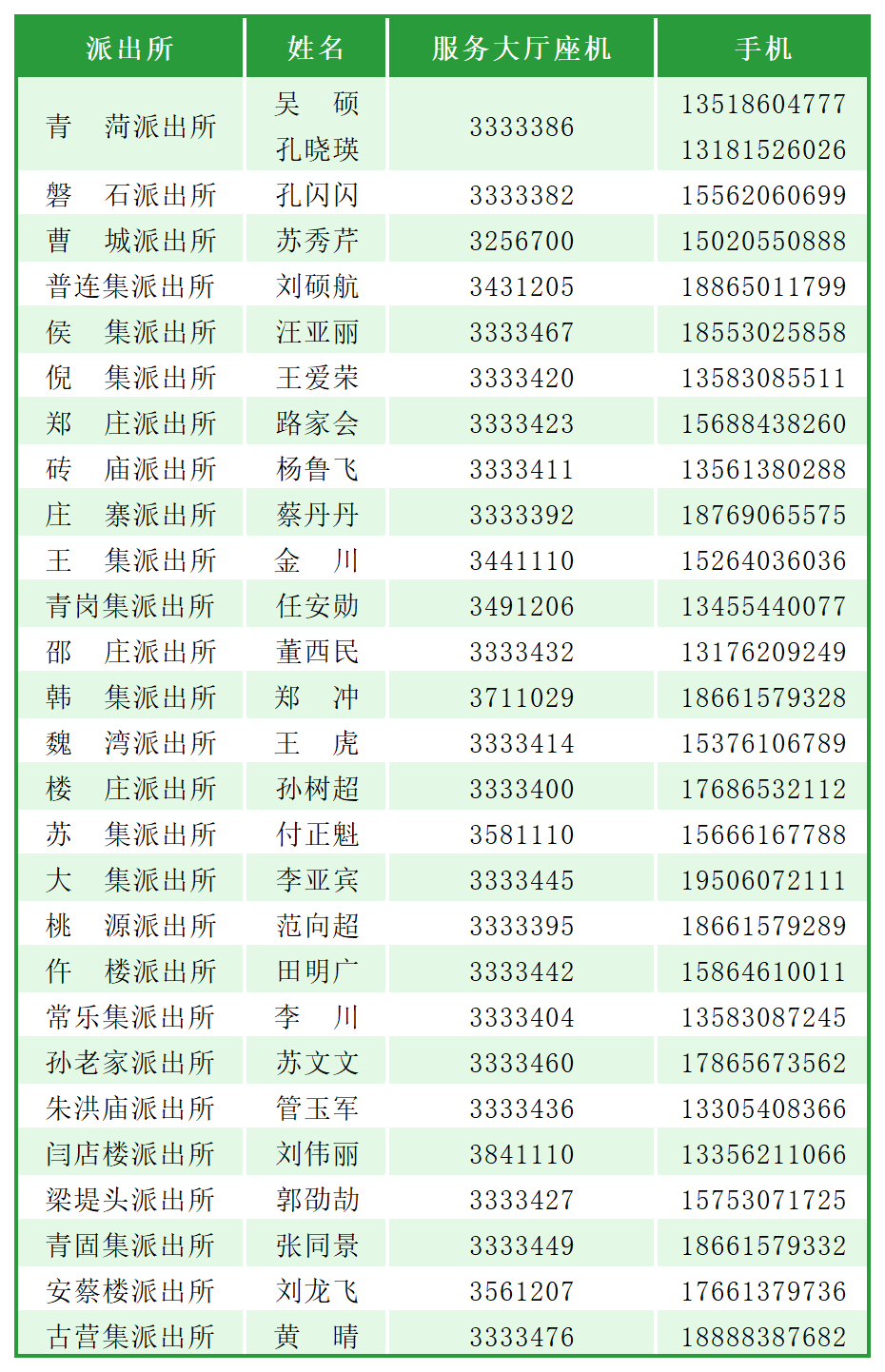 曹县公安"集中办证月"来了!(附电话)