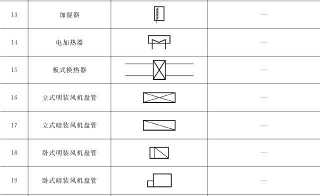 收藏 ┃ 暖通空调常用图例