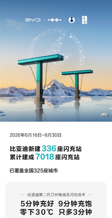 比亚迪累计建成超7000座闪充站 今年底将破2万座