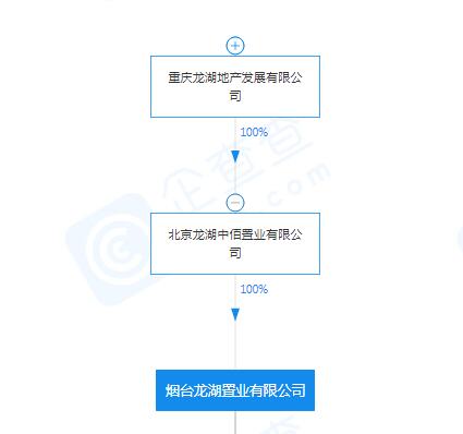 股權(quán)穿透