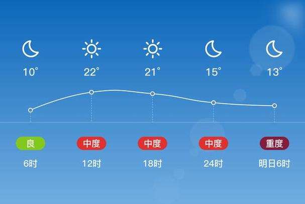 开封15天天气预报在线 开封15天天气预报在线