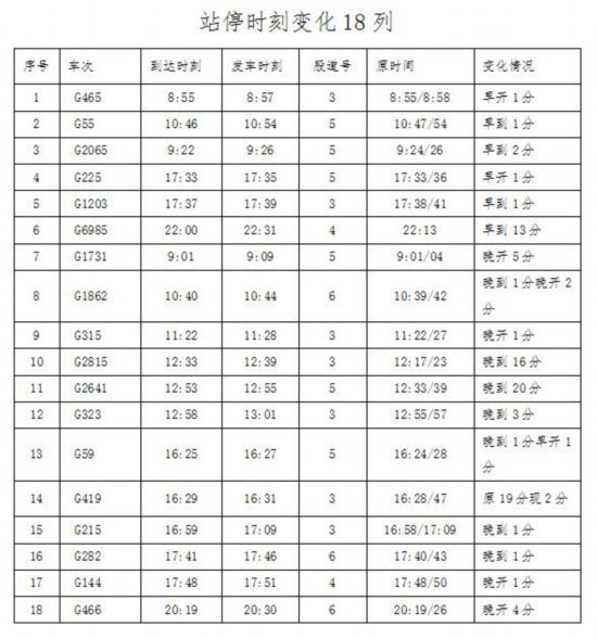 铁路调图啦!枣庄高铁站将新增10趟列车停靠