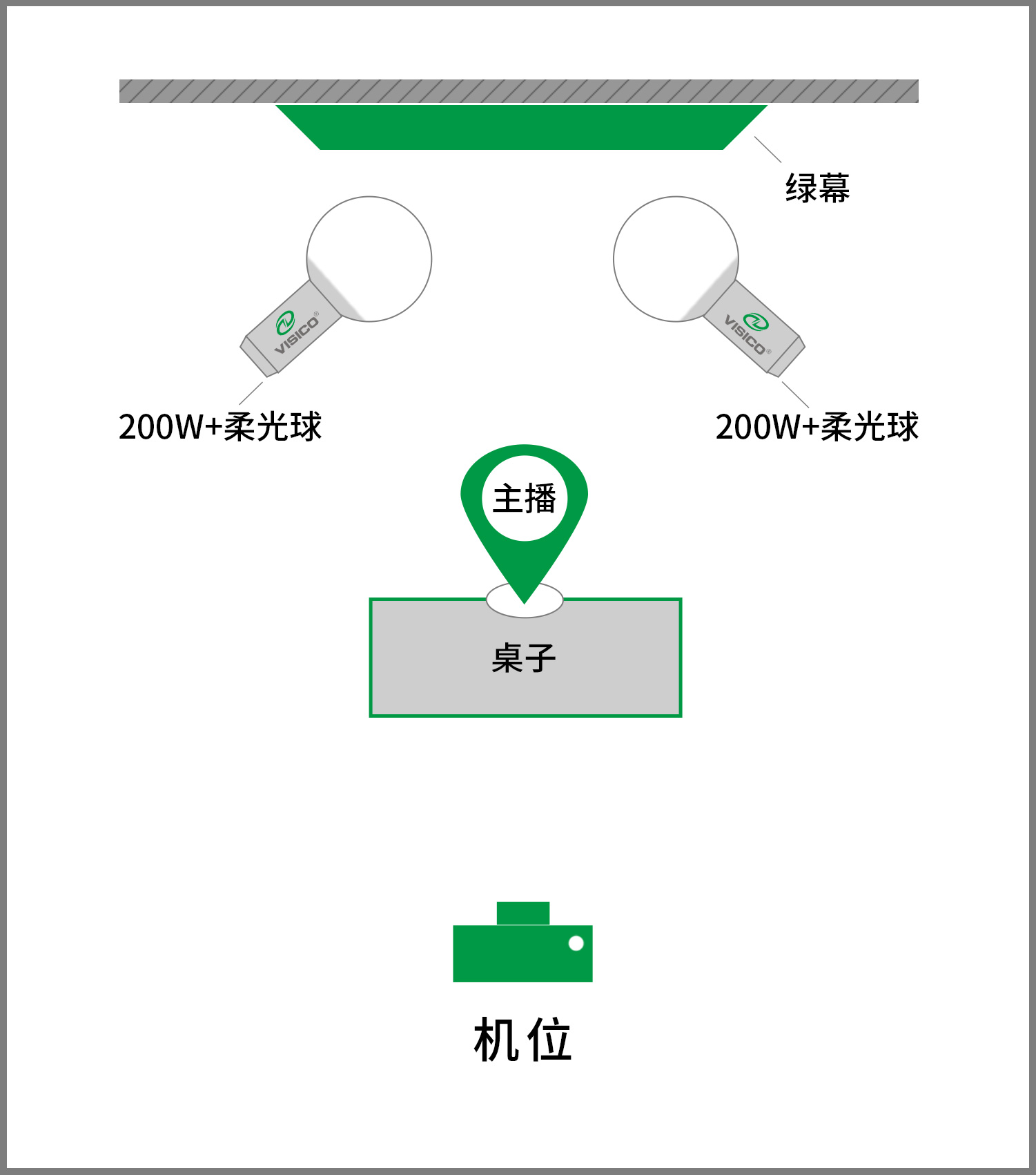 一个30平方的美食直播间灯光该怎么布置