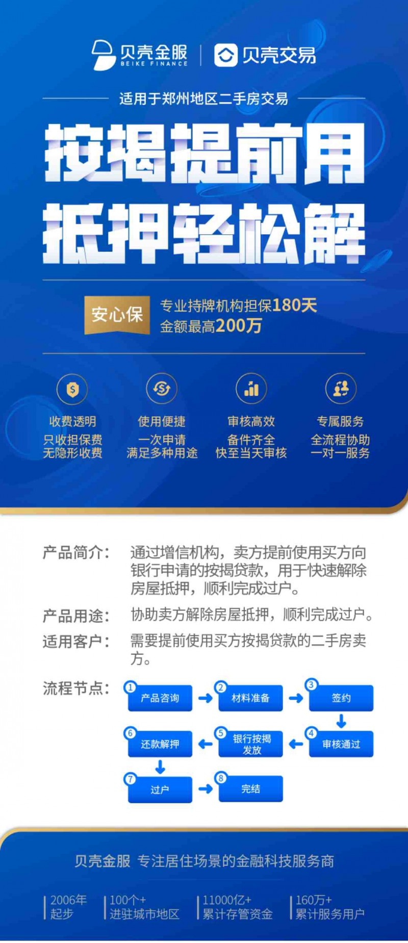 贝壳金服「住贝」系列产品