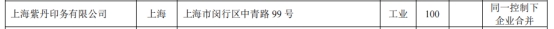 上海紫丹印务无证生产被罚没117万 为紫江企业子公司