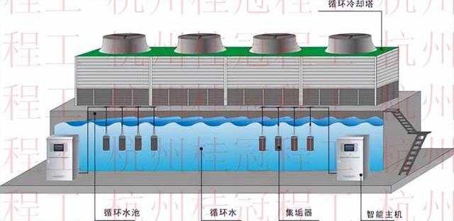 冷却塔水池吸垢装置产品安装使用说明