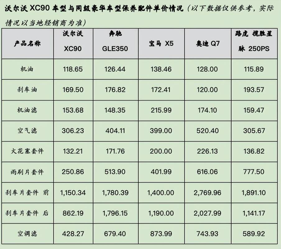 科雷傲零整比图片