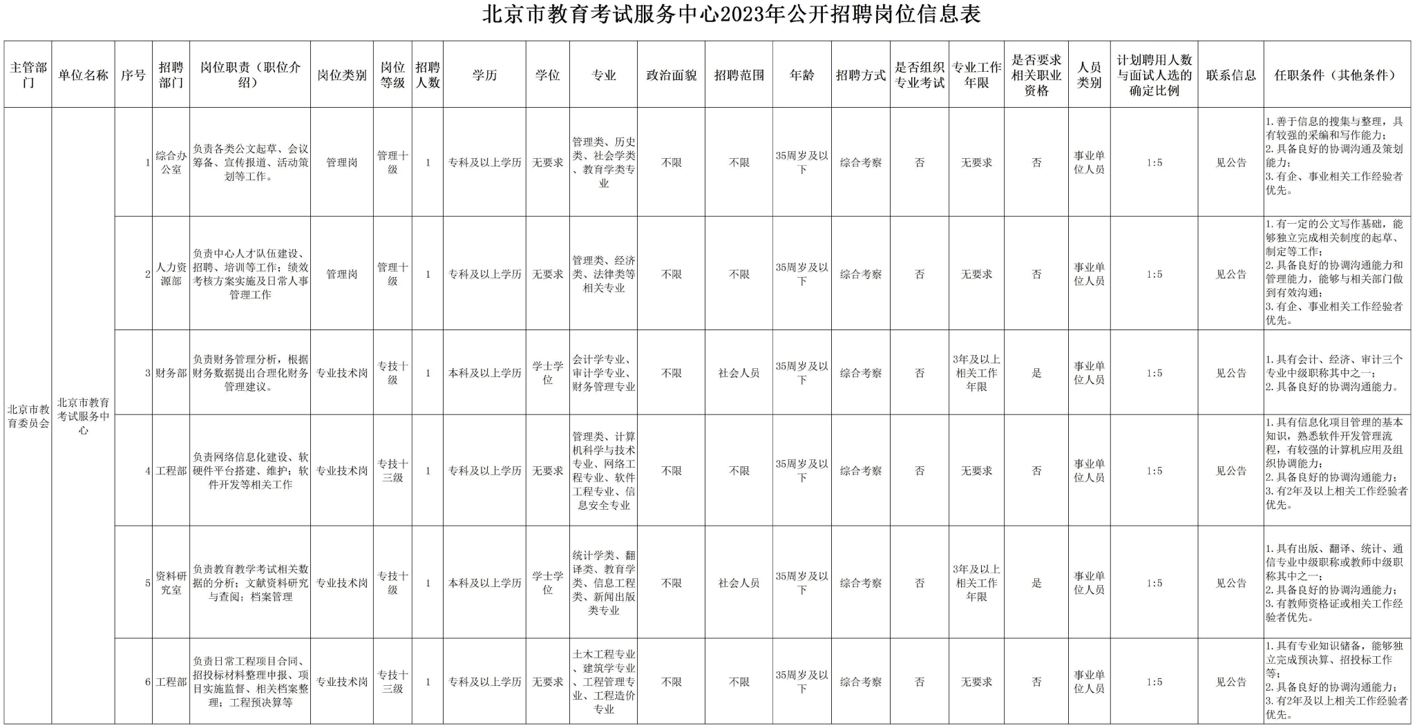 北京一批事业单位招聘!包括宣传部直属单位,教育考试中心等