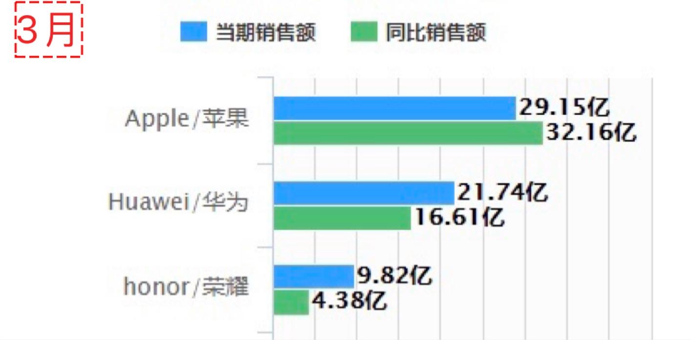 手機淘寶代理功能大比拼