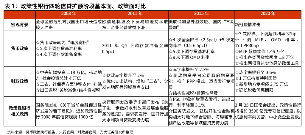 政策性银行:今年稳信贷的"主力军"