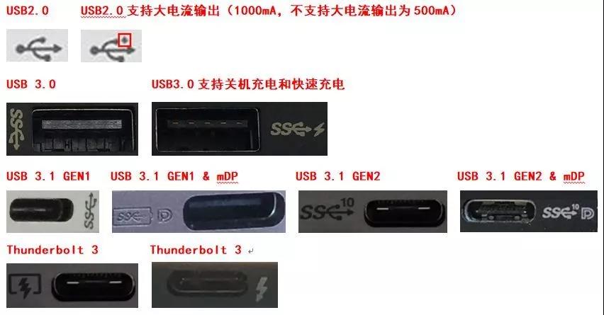 t430关机充电usb（联想thinkpad关机usb不断电） t430关机充电usb（遐想
thinkpad关机usb不绝

电）「thinkpad关机后usb充电」 行业资讯