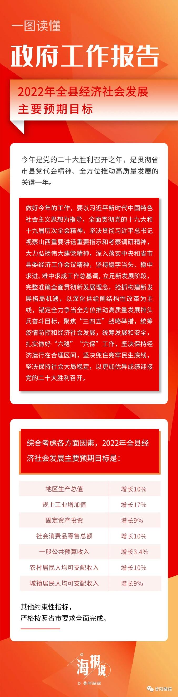 一图读懂