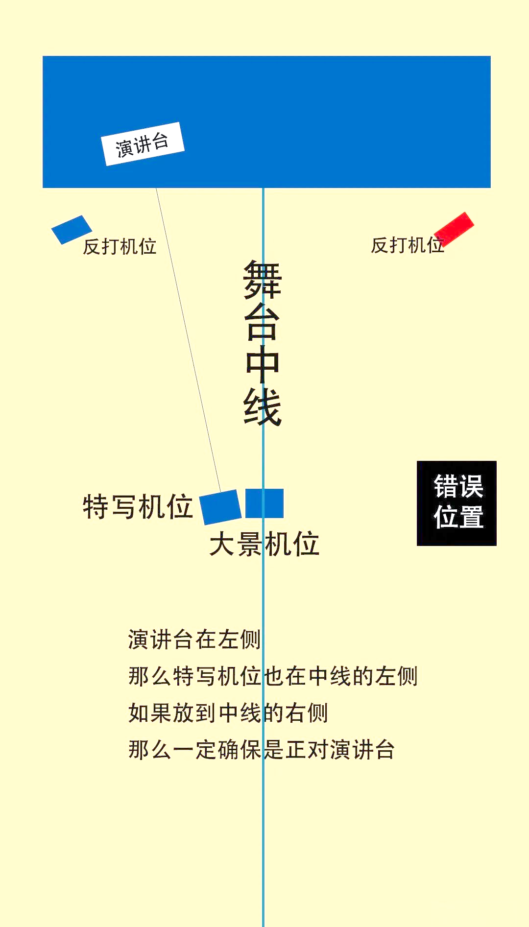 新手摄影教程找机位拍摄，技巧大全