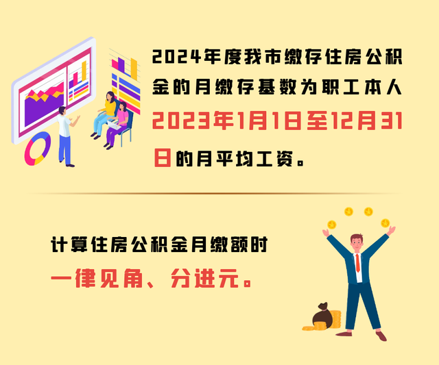 调整!无锡公积金最新通知