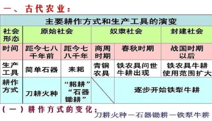 奴隶社会生产关系的特点